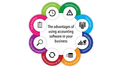 advantage systems accounting software.